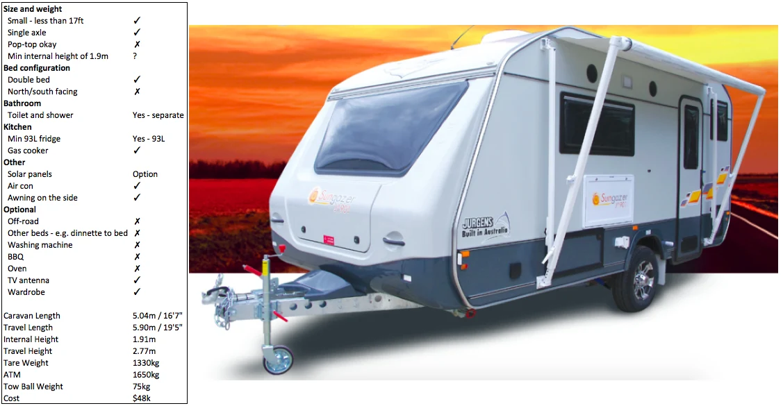 Caravans for Couples - looking for the perfect caravan for just you and your significant other? I've collated a list of the current models available in Australia that are small and light, yet have all the features that will make your trip comfortable.