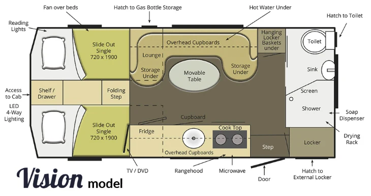 Small RV / Motorhome - The Vision by Explorer Motorhomes