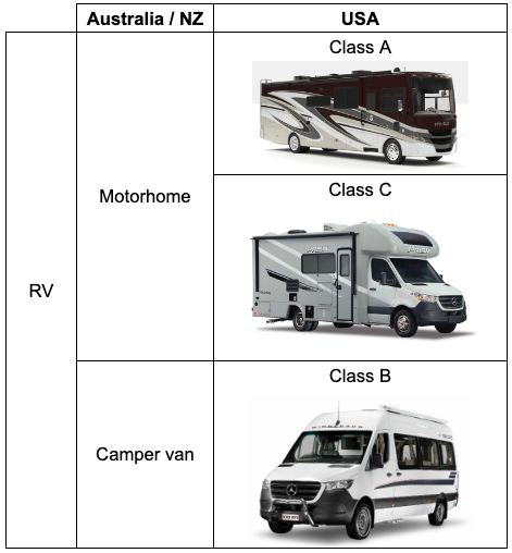 Simple table showing the difference between motorhomes and campervans.