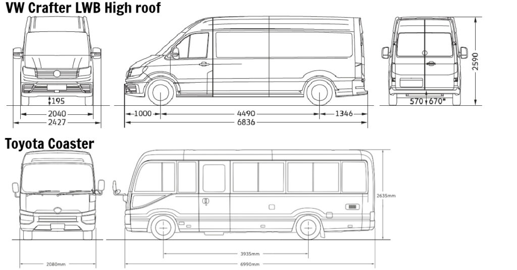 Diagram comparing the dimension of the VW Crafter LWB to the Toyota Coaster.