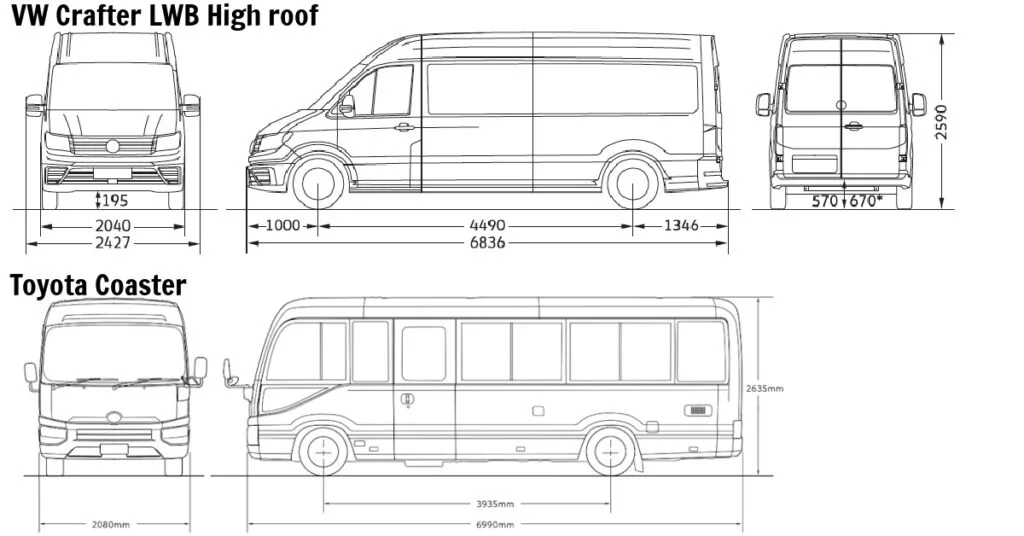 Hello Mr Pemberton A Toyota Coaster motorhome conversion Ben